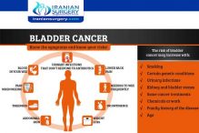 Risk factors for bladder cancer| Bladder cancer risk factors| Iranian ...