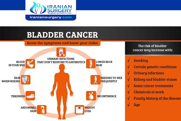 Bladder Cancer Risk Factors