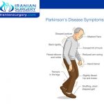 Parkinson's disease has symptoms