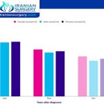 نسبة شفاء سرطان الكبد