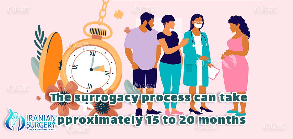 How Long Does the Surrogacy Process Take in Iran?