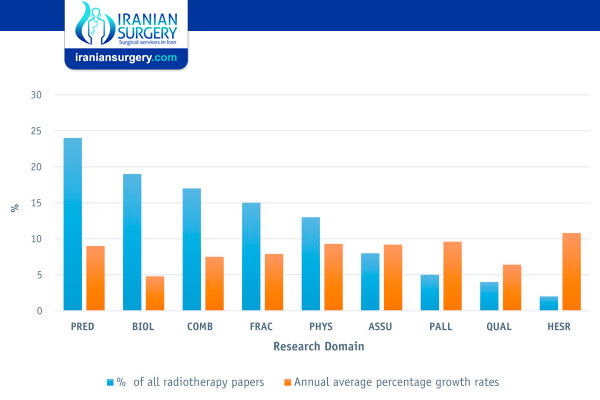 What Is The Success Rate Of Radiation Therapy Iranian Surgery