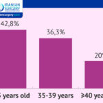 ICSI Success Rate by Age