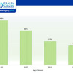 IVF Success Rates 25 Years Old