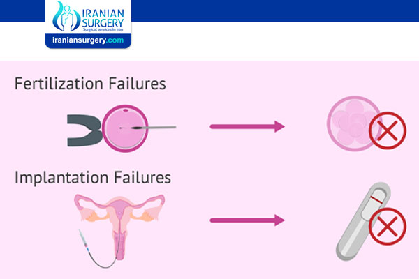 Causes of IVF Failure