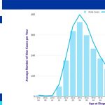 testicular cancer age